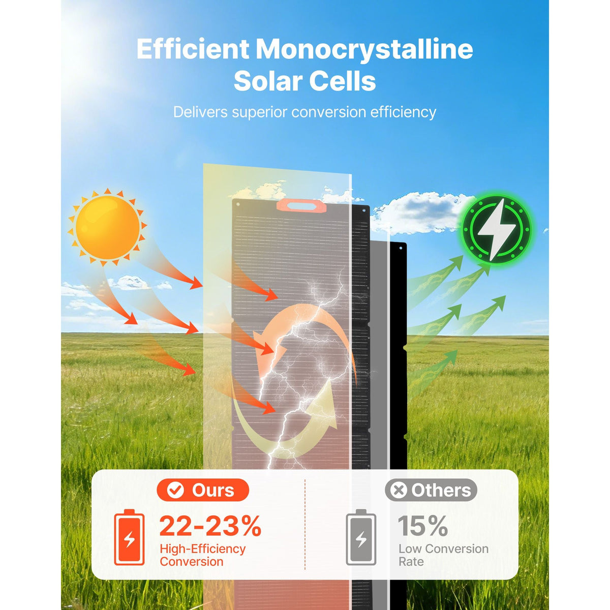 300W Foldable Monocrystalline Solar Panel, 23% High-Efficiency Portable Mono Solar Panel Charger with MC4 Output & 10-in-1 DC Adapters, IP67 Waterproof for Power Stations, Camping, Hiking Trips