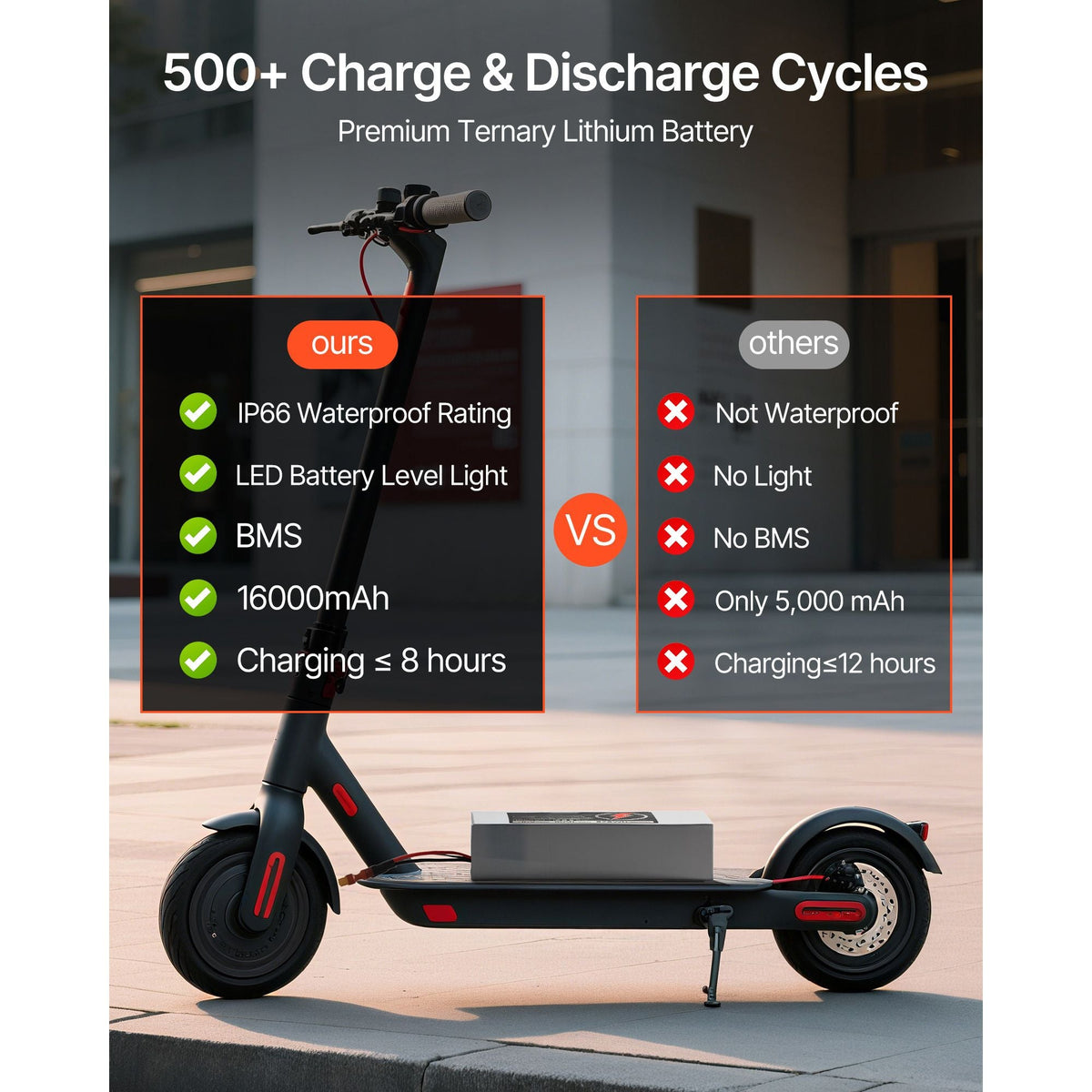 36V Electric Scooter Battery, 16Ah, Ebike Lithium Battery Pack with 30A BMS, Charger, T-Plug Expansion Cable, 500+ Cycles, Compatible with 2880W Motors, for Electric Bikes Bicycles, Scooters