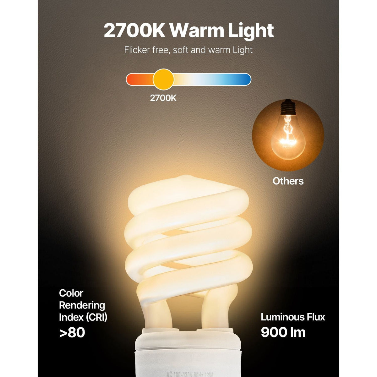 4-Pack CFL Light Bulbs, 13W Compact Fluorescent Spiral Bulbs with 2700K Warm Light, 900lm Luminous Flux, Twist and Lock GU24 Base, Ideal for Bedrooms, Study Rooms, Living Rooms, Commercial Use