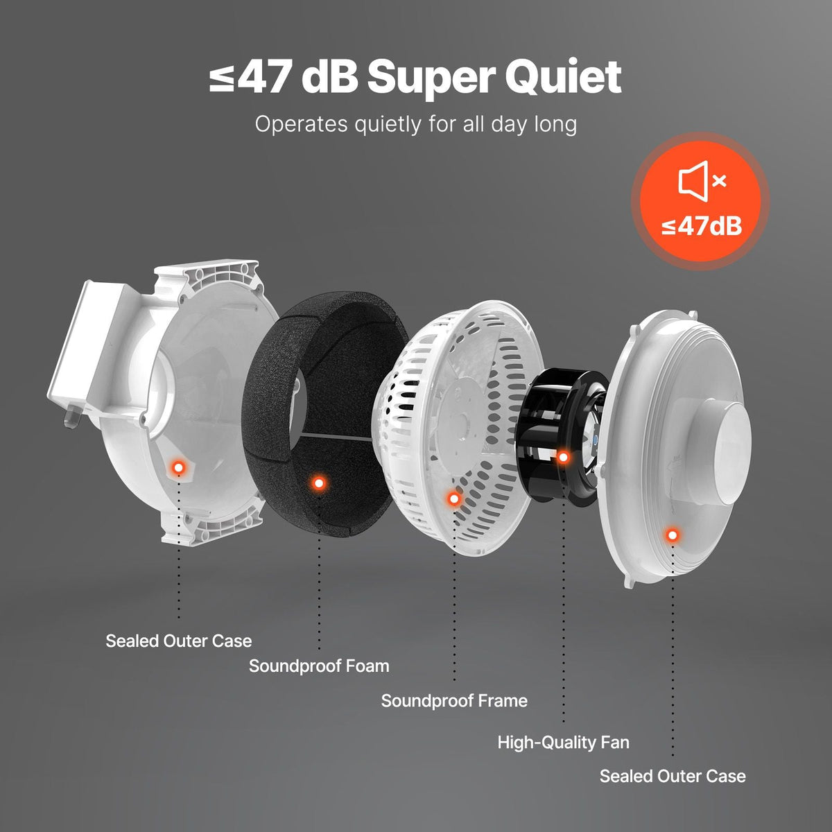 4 to 4.5 inch Radon Mitigation Fan System, Quiet 260 CFM Radon Mitigation Kit with 2 Couplers, Waterproof Radon Fan Electric Inline Duct Fan Exhaust Fan for Indoor Outdoor Ventilation