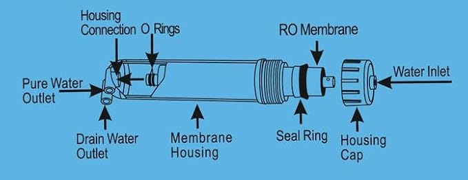 Geekpure Reverse Osmosis RO Membrane 50 GPD -NSF Certificated-Water Filter