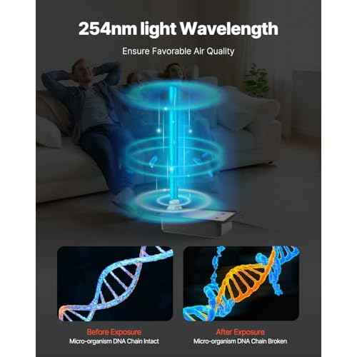 VEVOR HVAC Air Purifier Whole House, 36W 16inch, UV UVC Light in Duct for Ac (Air Conditioning) Duct, Air Scrubber with 1 Replacement Bulb, HVAC UV lights for Ac Systems