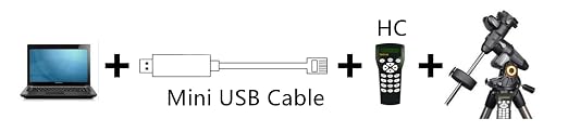 Mini USB Cable for Celestron HC for Hand Controller with Mini USB Port USB A Control Cable for Celestron Computerized Telescope. (6 FT/ 1.8M)