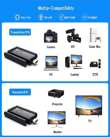 Wireless HDMI 3 Receivers and Transmitter,50M/165FT,No Hot,Plug and Play,2.4/5.8GHz Wirelessly Stream to Multiple TV/Projectors,USB-C Wireless HDMI Splitter for MacBook/Camera/Laptop