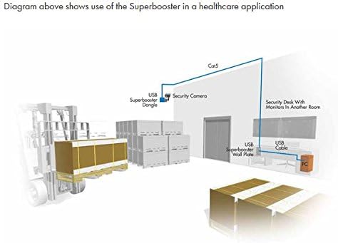 Cables To Go USB 1.1 Super Booster Extension