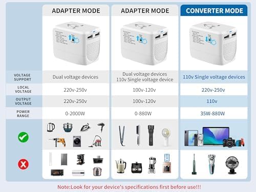 International Travel Adapter Voltage Converter Combo for 100V-240V with 2 USB Ports, USA to UK Europe Australia 200+ Countries Power Converter