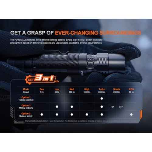 Fenix PD35R ACE 2000 Lumens Multi-Mode USB-C Rechargeable Tactical Flashlight with Customizable Output Level Selections and Lumentac Organizer