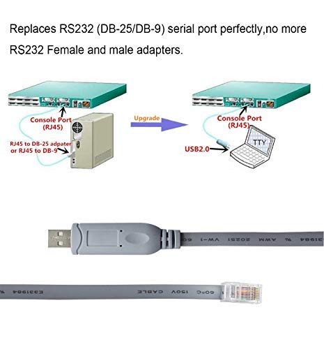 FTDI Chip Console Cable - USB Male to RJ45 Male 10FT (3m) for PCs Laptops Router and More