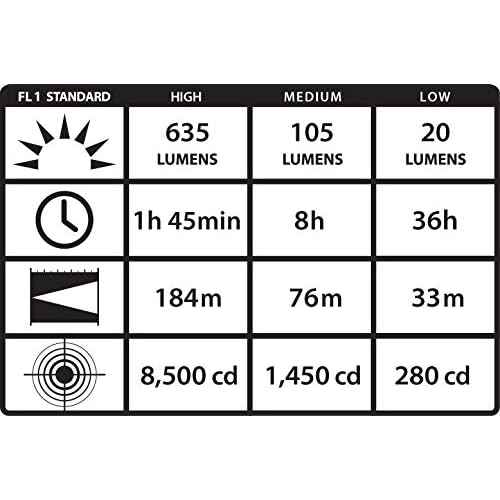 Streamlight 61304 ProTac HL 635-Lumen Tactical LED Headlamp, Box, Black