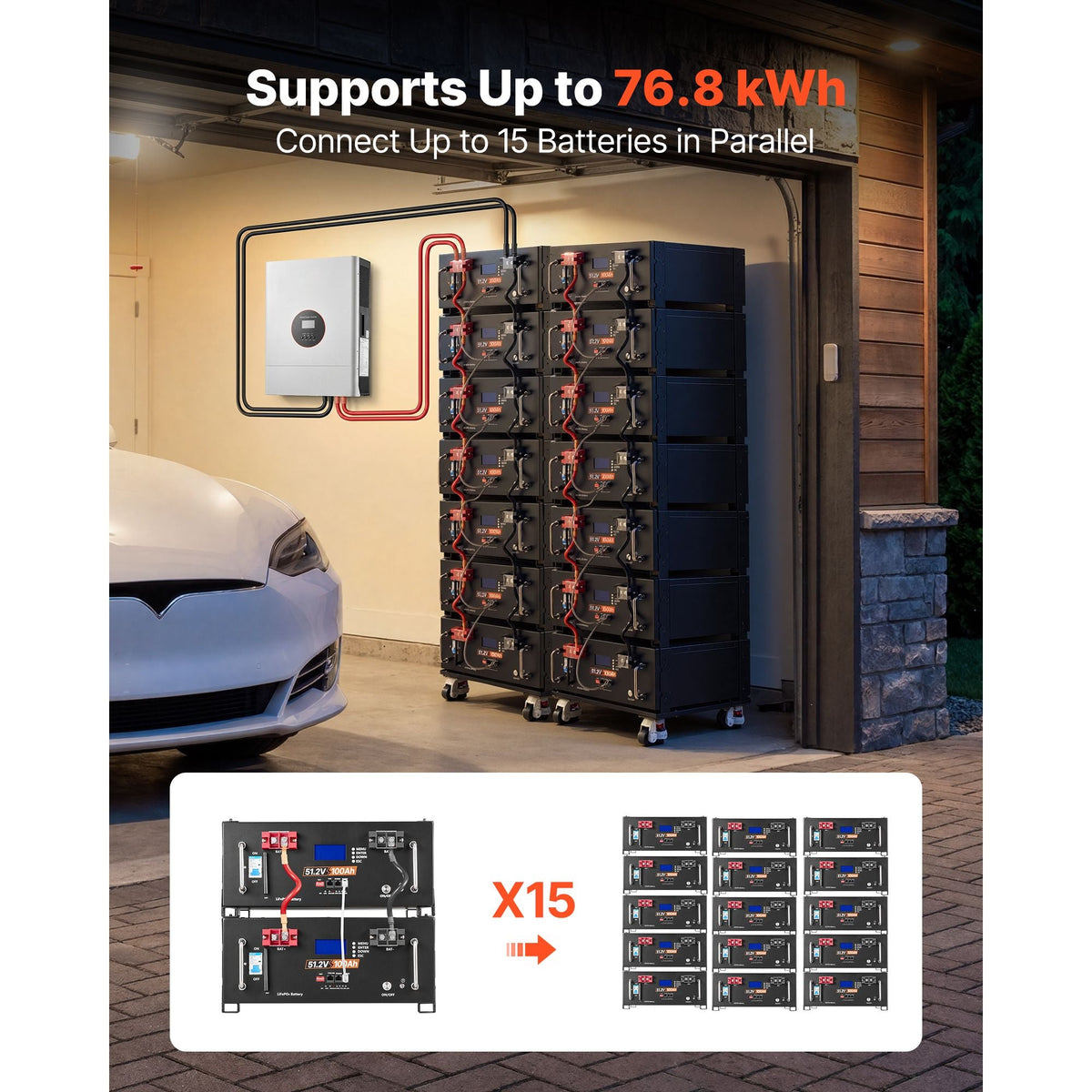 48V 100Ah LiFePO4 Lithium Battery, Built-in 100A BMS, 51.2V Server Rack LiFePO4 Battery with Bluetooth & Display, 5120Wh Capacity, 6000 Cycles, for Solar Energy Storage Home Backup Power, 2 Pack