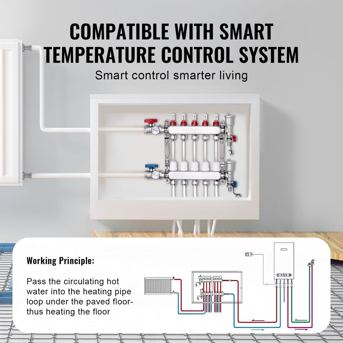5-Branch Radiant Heat Manifold, 1/2" PEX Tubing Manifold, Stainless Steel PEX Manifold for Hydronic Radiant Floor Heating, Radiant Heat PEX Manifold Kit with 1/2" Adapters Included