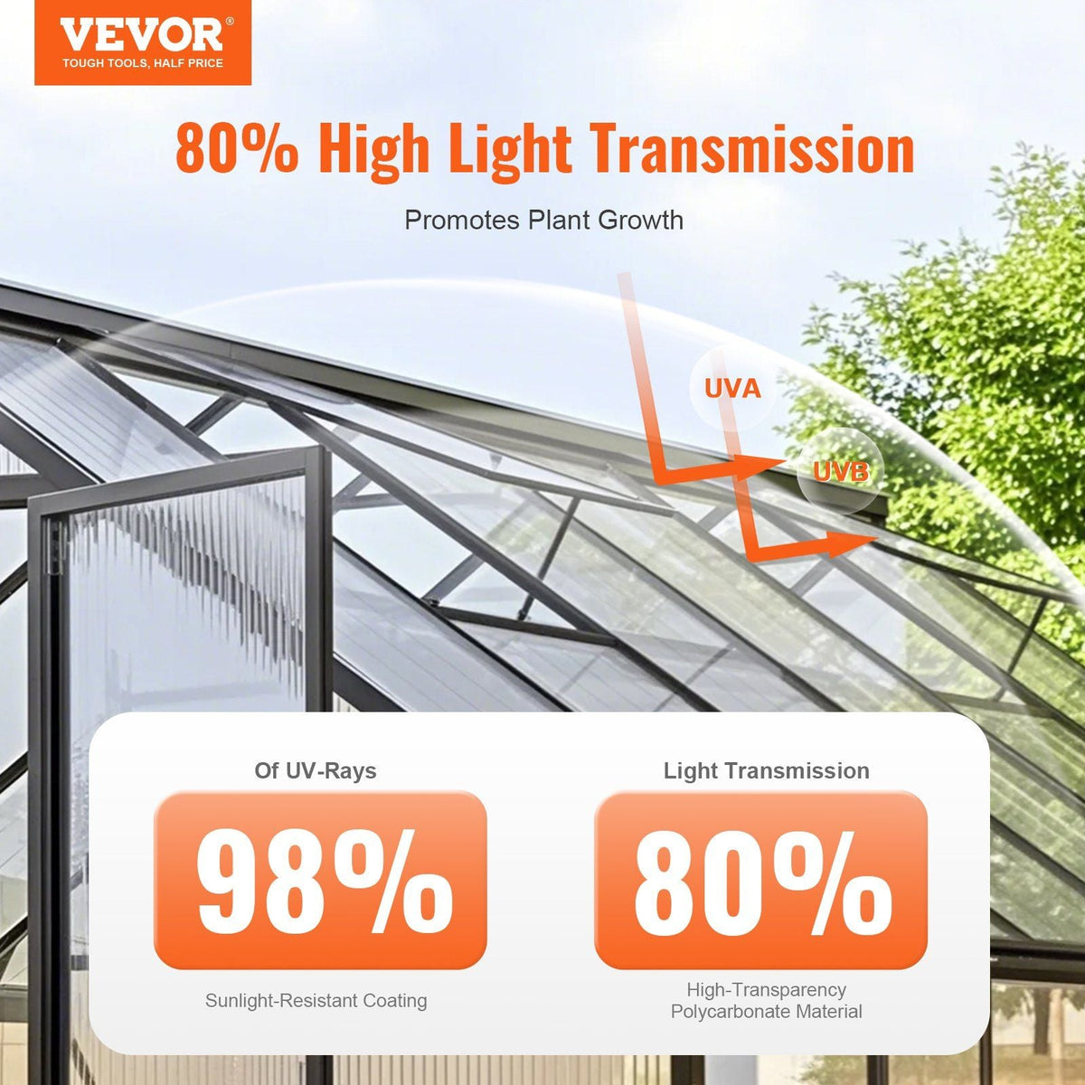 5 Pack Polycarbonate Greenhouse Panels, 2' X 4' X 0.32'' Roof Panels Sheets, Waterproof UV Protected Corrugated Plastic Roofing, Impact Resistance Clear Roofing Sheets for Greenhouse/Garden