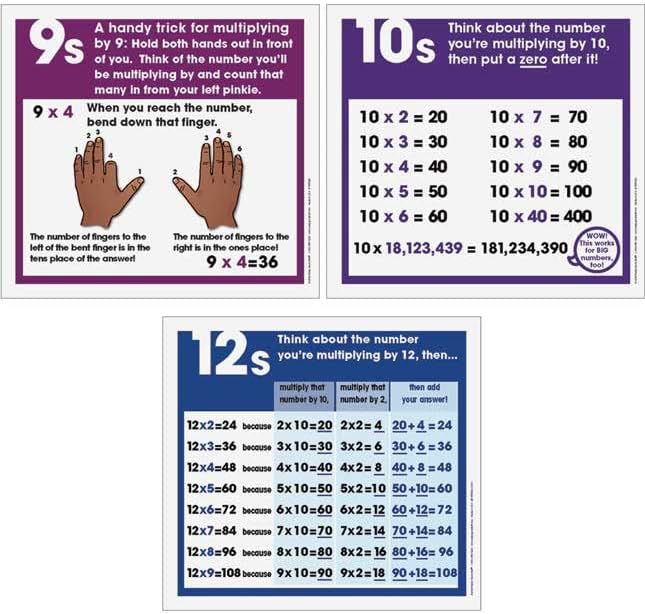 Multiplication Strategies Poster Set