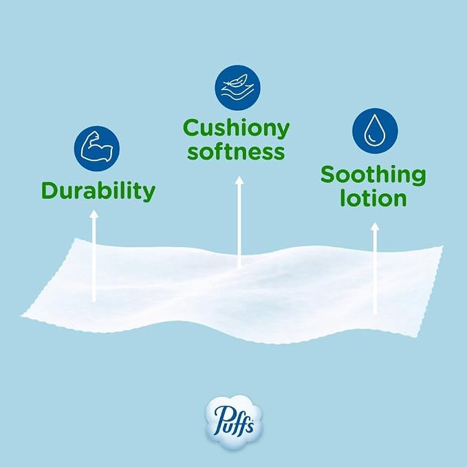 Puffs Facial Tissues Plus Lotion 24 Family Rectangle Boxes 124 Facial Tissues per Box Allergies and Colds (Packaging May Vary)
