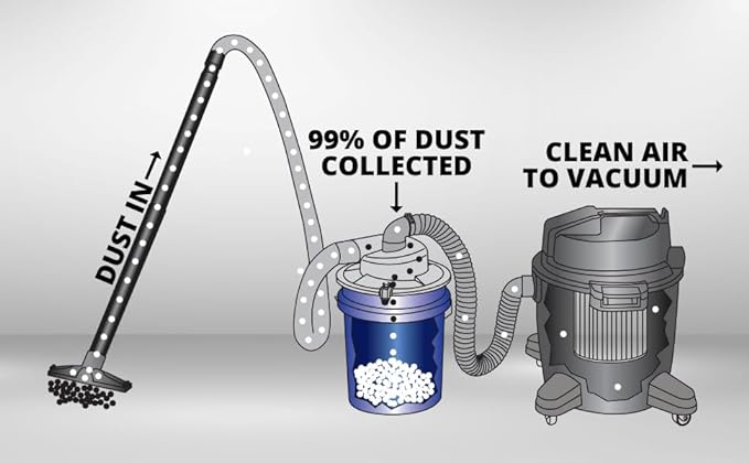 Oneida Dust Deputy Low-Pro Deluxe Lid Dust Separator Kit