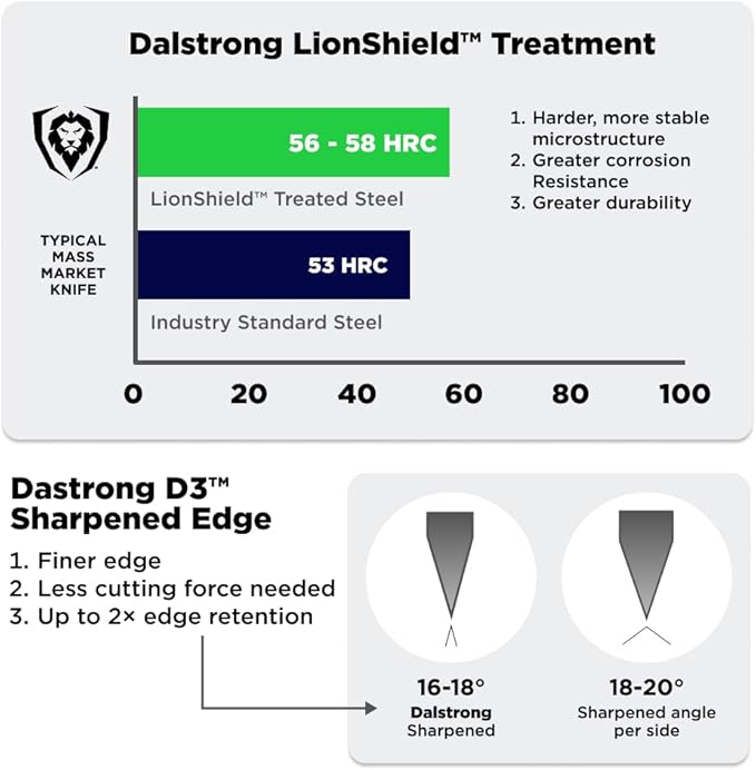 Dalstrong Obliterator 9" Meat Cleaver - 7CR17MOV Carbon Steel