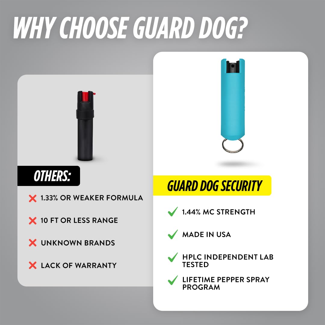 GUARD DOG SECURITY Quick Action Pepper Spray, Maximum Strength, 16-ft Range, Belt Clip For Easy Carry & Fast Access, keychain ready, Made in USA