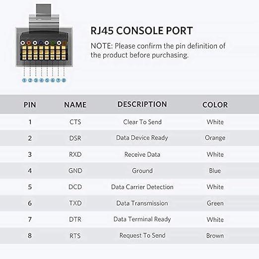 CableCreation USB Console Cable USB to RJ45 Serial Adapter 10FT/ 3M Black | Compatible with Router/Switch of Cisco NETGEAR Windows Linux System