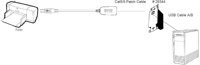 Cables To Go USB 1.1 Super Booster Extension