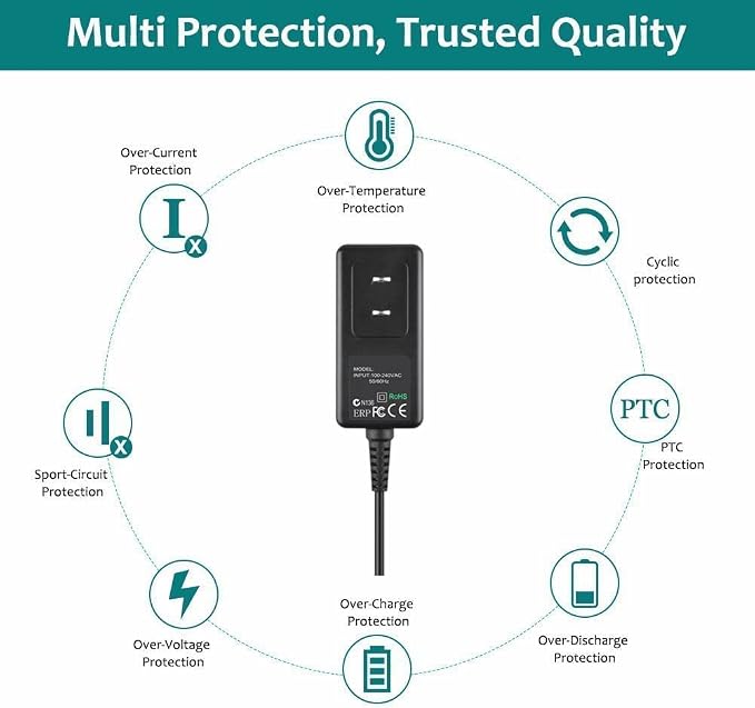 AC Adapter Compatible with SIIG JU-DK0111-S1 USB 3.0 Dual Head Docking Dock Station Charger