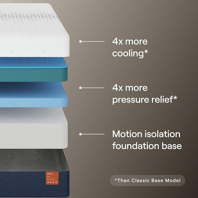 Nectar Ultra Queen Adjustable Base & 15” Mattress - Head & Foot Incline - Medium Firm Memory Foam - Cooling Upgrade - 3 Massage Settings - 365-Night Mattress Trial