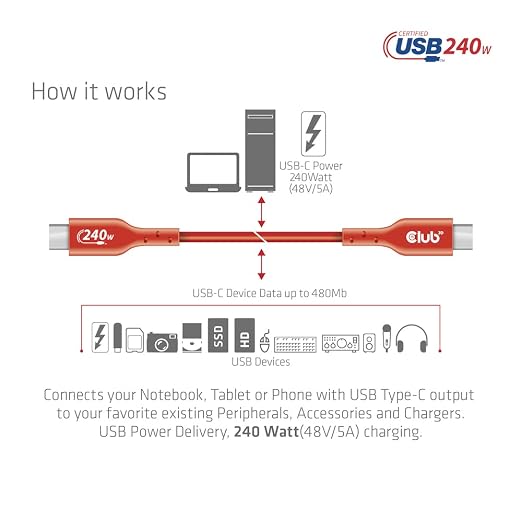 Club 3D CAC-1511 USB2 Type C to Type C Certified Bi-Directional Cable with 240W Charging 480Mb Data Transmission EPR 1m - 3.28ft