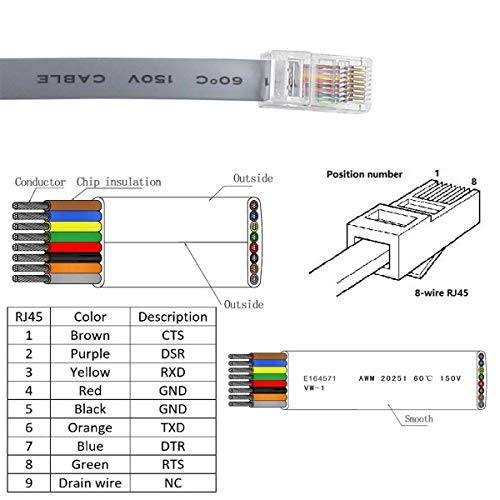 FTDI Chip Console Cable - USB Male to RJ45 Male 10FT (3m) for PCs Laptops Router and More