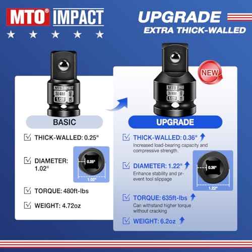 1/2" Female to 3/4" Male Impact Socket Adapter, 1/2" Impact Socket Adapter for High Torque Applications, Heavy-Duty Chrome Molybdenum Alloy Steel