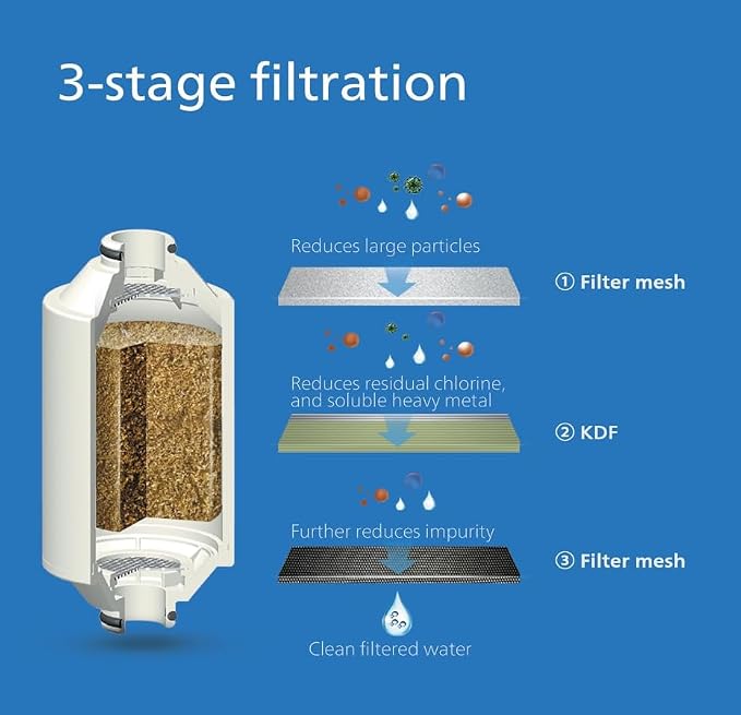 Philips Water in-Line Shower Filter, 50 000 L Filtration Capacity, fits All