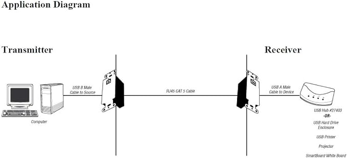 Cables To Go USB 1.1 Super Booster Extension