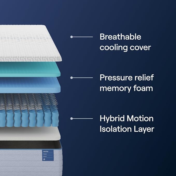 Nectar Classic Hybrid 12” Twin XL Mattress - Medium Firm - Memory Foam & Innerspring Coils - Cooling Top Layer - Pressure-Relief - Mattress in a Box - 365-Night Trial & Forever Warranty