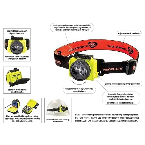 Streamlight 61601 Double Clutch USB 125-Lumen Multi-Fuel LED Headlamp with Elastic Head Strap, Rubber Hard Hat Strap, and USB Cable, Black
