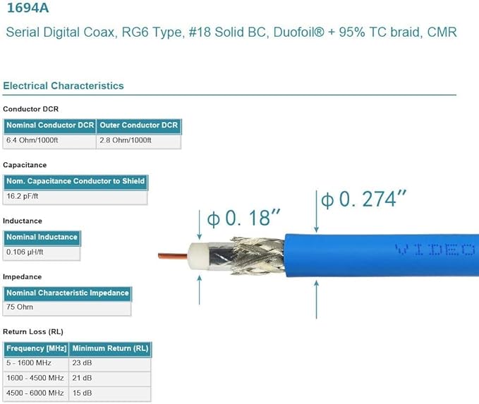 Superbat SDI Cable 200ft BNC Cable Belden 1694A + 3G/6G SDI Cable Spool Supports 3G-SDI/6G-SDI/4K/8K SDI Recorder Camera Monitor Router Audio Gateway Sync Broadcast etc.