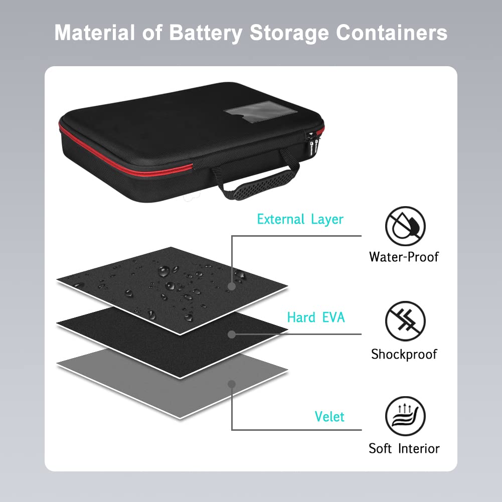 keabys Battery Organizer Holder Storage Case with Tester,Waterproof Carrying Case Bag,Battery Vault Box for Garage Organization Holds 199+ Batteries AA AAA C D 9V (Batteries are Not Included)