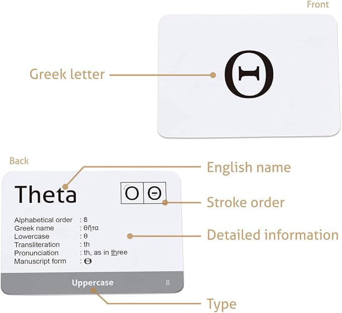 CARDDIA | Biblical Greek Alphabet Educational Flashcards | Includes Uppercase, Lowercase, Diacritic Marks and Punctuation