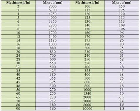 1pc Nylon Screen Mesh Roll - 1M x 10M Fine Mesh Fabric