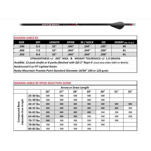 Carbon Express Maxima Sable RZ Hunting Arrow (6-Pack) - TriSpine Technology, 360-Degree Spine Consistency, 10+% Increased Accuracy