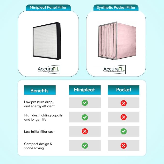 16x20x4 Mini-Pleat Synthetic Panel Air Filter – 4” – Box Plastic Frame – MERV