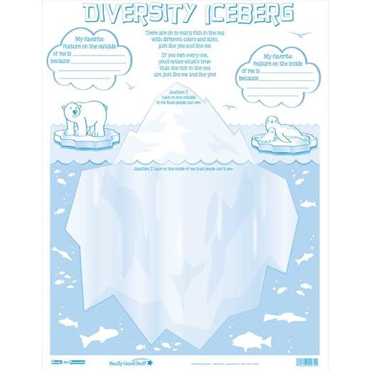 Really Good Stuff Ready-To-Decorate Diversity Iceberg