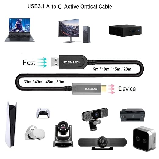 USB A to C Extension Fiber Optical Cable USB 3.2 Gen2 10Gbps 10M 33FT Right Angled Compatible with Microsoft Azure Logitech Aver Vaddio Camera Barco ClickShare Kinect Intel RealSense