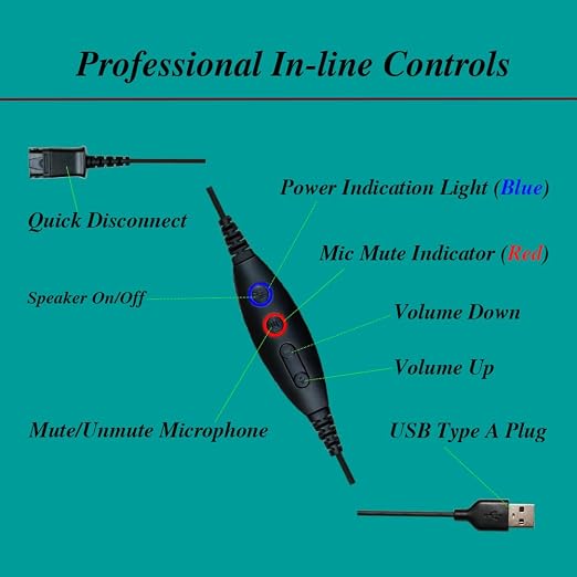 USB-A Adapter Cable to Plantronics QD Connects QD Headset to PC Laptop Phones Built-in Speaker Volume &amp mic Mute Controls | Connects QD Headset to Phone PC Laptop Built-in Speaker Volume Contro