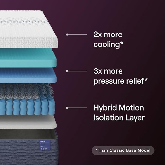 Nectar Luxe Hybrid 14” Full Mattress - Medium Firm - Memory Foam & Innerspring Coils - Cooling Fibers - 3” Pressure Relief Layer - Mattress in a Box - 365-Night Trial & Forever Warranty