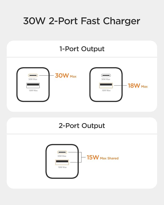 30W Fast Charger Dual Port USB C Wall Charger with Foldable Plug | for iPhone 17/16/15 Samsung S26/25/24 iPad 40% Smaller &amp Safer Nano Charger Block (Black 2 Pack)