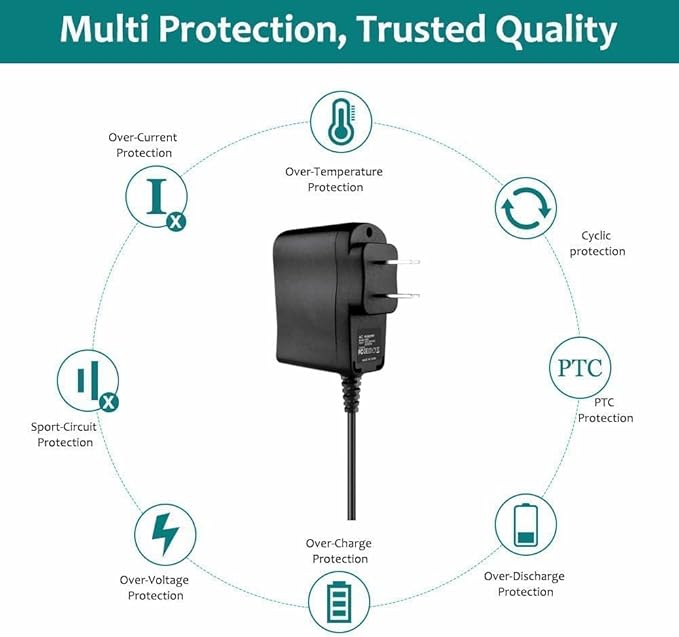 AC Adapter Charger Compatible with Part W48R-05650-EEN/SY ITE NEC Symbol Power Supply