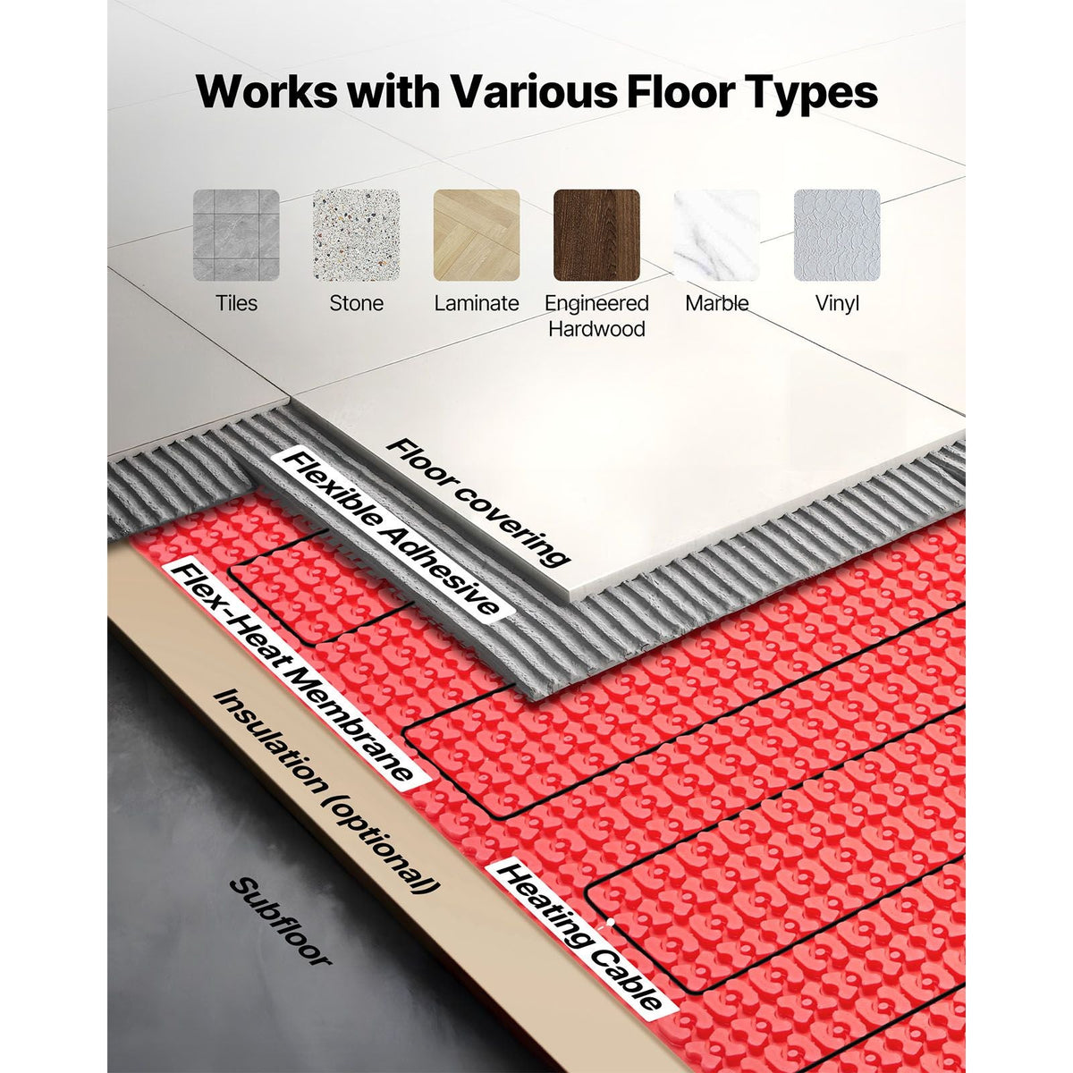 60 sqft Floor Heating Mat System, 120V Electric Radiant Heated Floor System, with Decoupling Membrane & Smart Control Thermostat & Alarm, Easy Installation for Tile, Stone, Vinyl