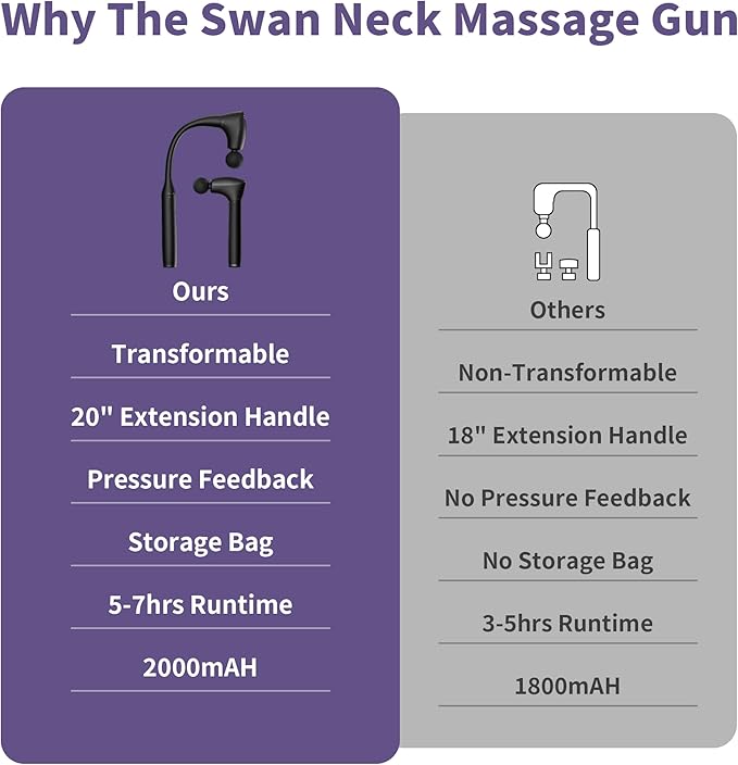 CAREKING 2-in-1 Detachable Muscle Massage Gun Deep Tissue with 20'' Extension Handle, Back and Neck Massager for Pain Relief, Handheld Massager for Shoulder Lower Back Leg Waist, FSA-HSA Eligible