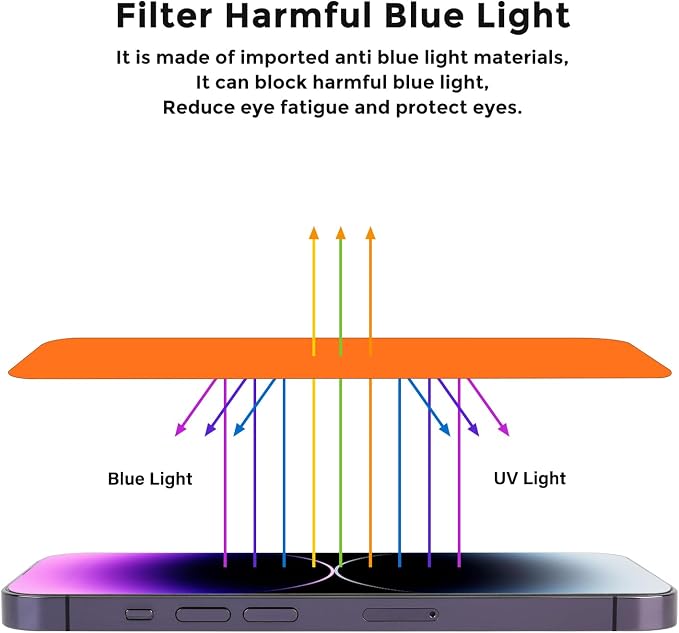 Privacy Screen Protector for iPhone 17 Pro （6.3 inch）- Flexible film Anti-blue light anti-glare anti-scratch filter screenultraviolet