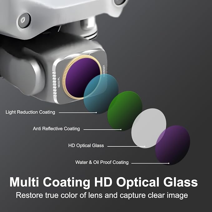 4-Pack ND/CPL Filters Set for DJI Air 2S Drone, ND32/CPL Filters Compatible