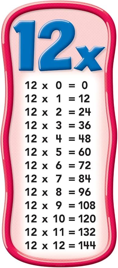 Scholastic Classroom Resources Multiplication Tables Bulletin Board (0545653649)
