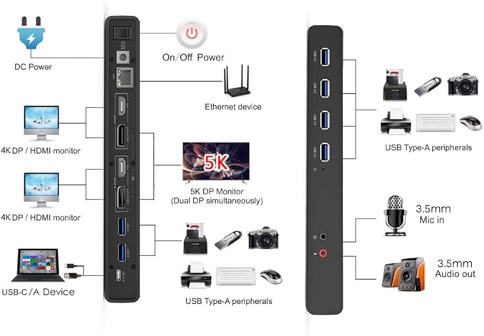 WAVLINK Laptop Docking Station Stand Dual Monitors 4K